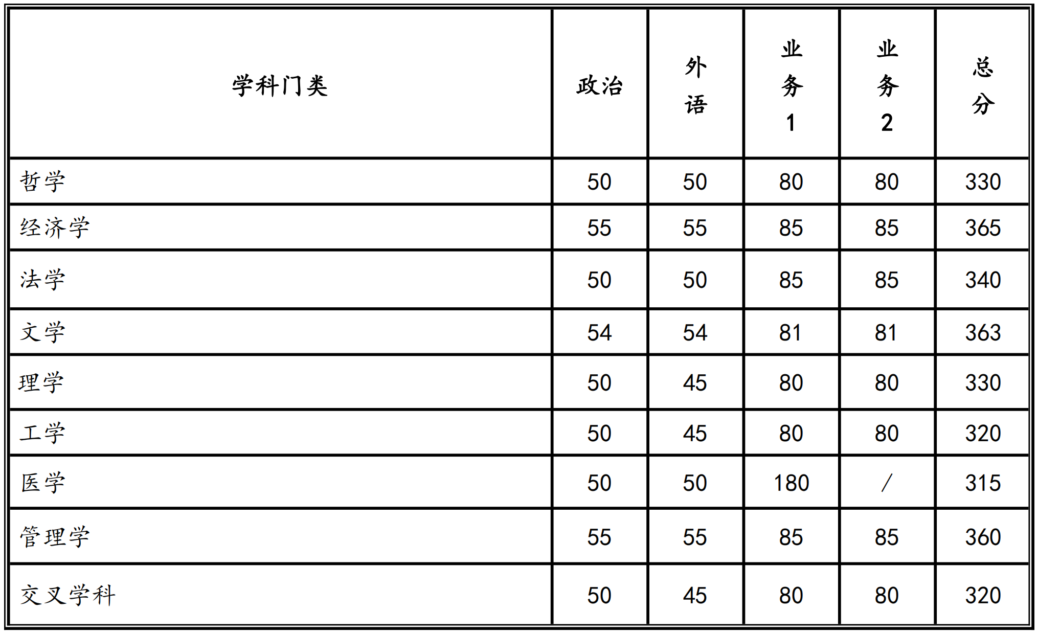 西安体育学院录取公布_西安体育学院2021年分数线_2023年西安体育学院招生信息网录取分数线